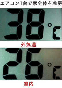 温度計の写真。外気温38度。夢ハウス住宅内26度