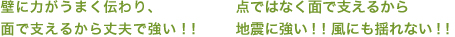 壁に力がうまく伝わり、面で支えるから丈夫で強い！