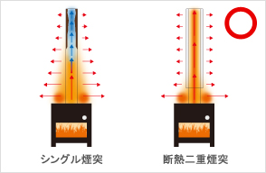 断熱二重煙突 画像