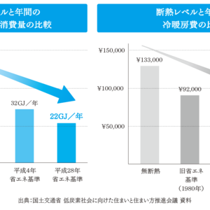 コラム「住宅の省エネルギー（断熱、遮熱）について」のサムネイル画像