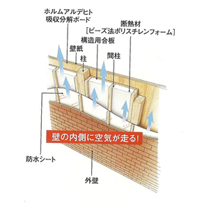 コラム「通気が家を長持ちさせる！？100年以上持つ住宅とは」のサムネイル画像